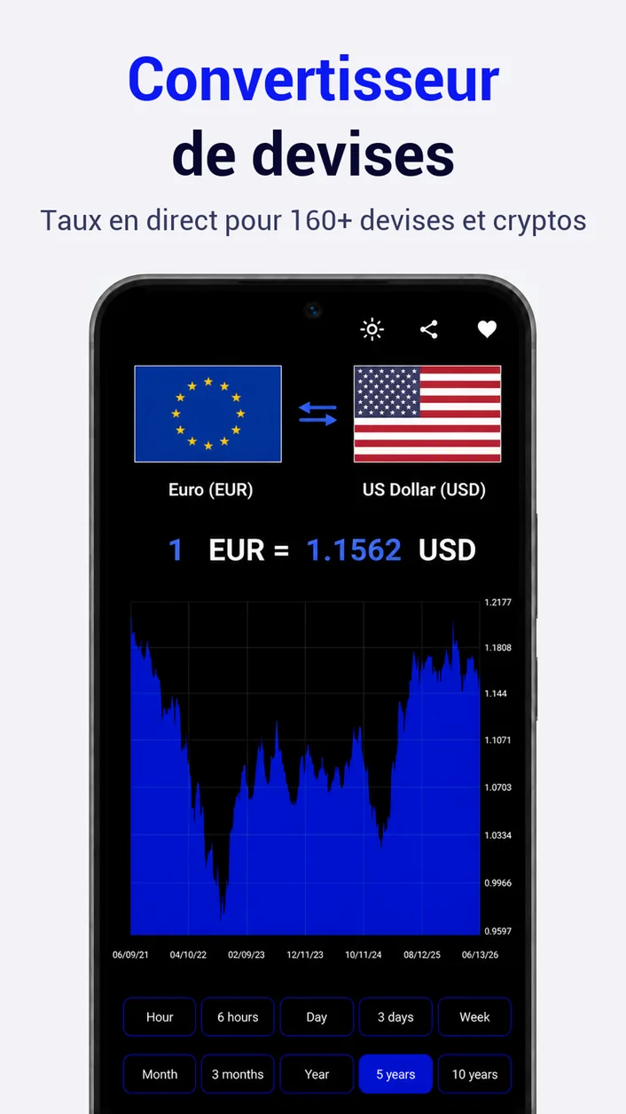 Convertisseur et taux de change